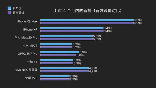 什么时候购买 iPhone XR 最划算？春节前后适合购买新手机吗？