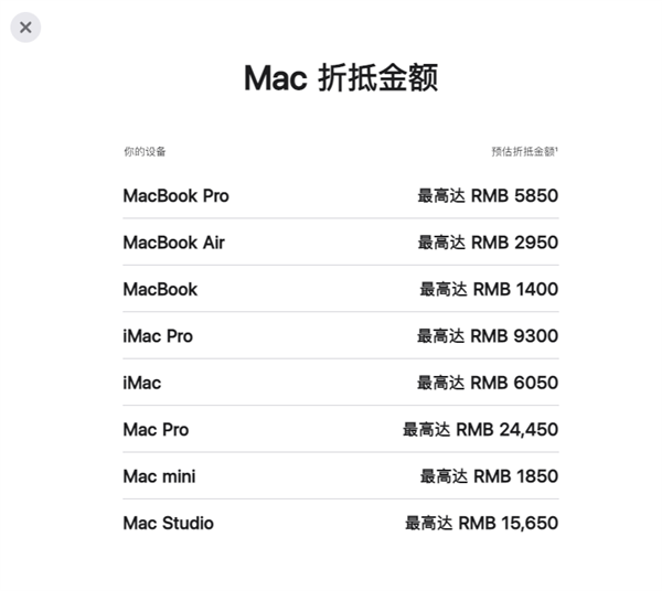 苹果以旧换新突然涨价！iPhone、Mac又升值了 最高能抵2万元