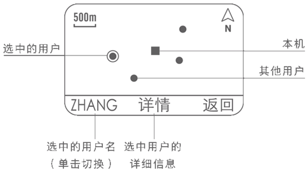 米家对讲机：使用说明方法