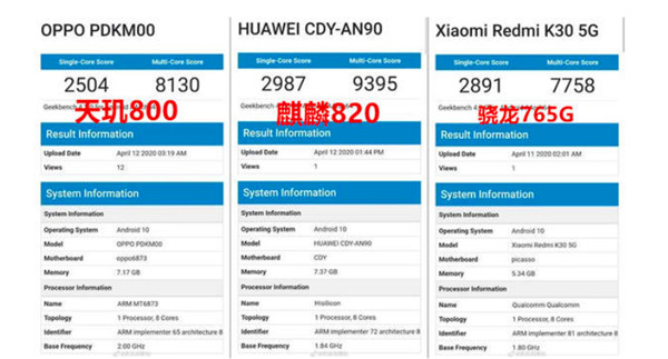 天玑800相当于骁龙多少(3)