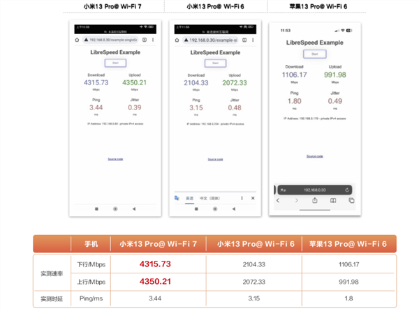 iPhone 15 Pro系列或首次支持Wi-Fi 6E：还是落后安卓一整代