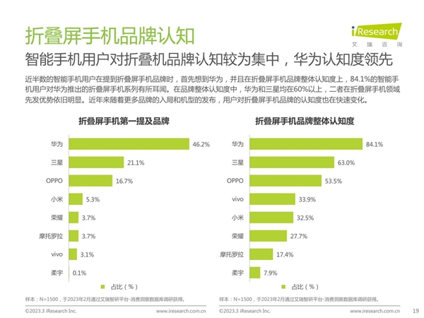 折叠屏手机为什么只分华为和其他品牌？华为Mate X3 告诉你答案