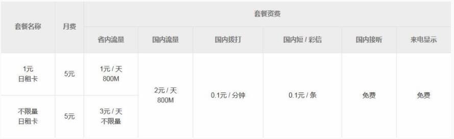 小米：电信版米粉卡资费标准