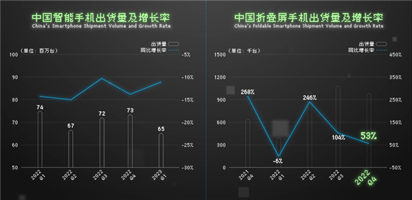 2023年了 折叠屏手机可以买了吗？