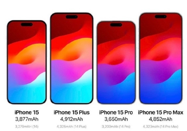 iPhone 15系列最新曝光汇总：涨价或上千