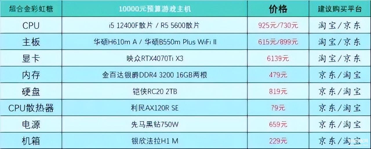 台式电脑组装机配置单详细