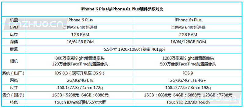 苹果6splus屏幕显示多少平方厘米