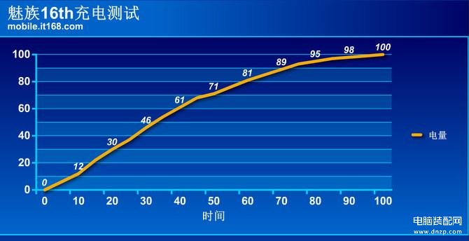 魅族16th详细配置参数