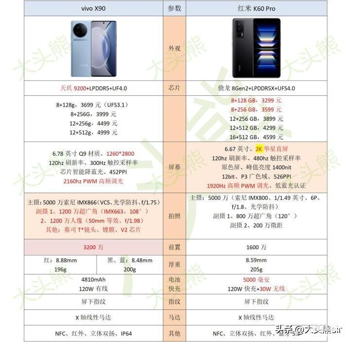 红米和vivo手机哪个好