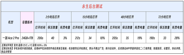 一加24GB大内存实测：爽到飞起！这年头还有人清后台吗？