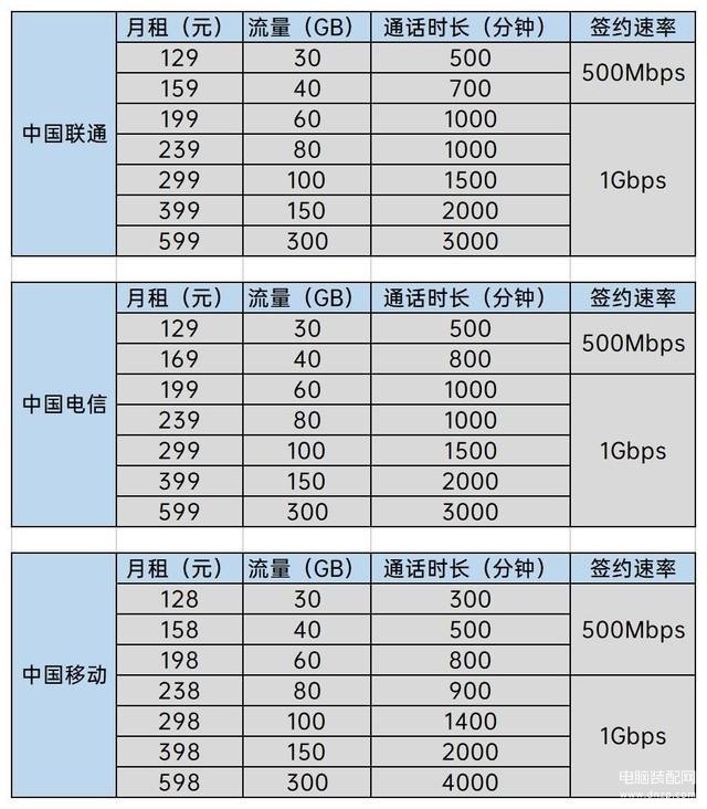 4G套餐可以用5G网络吗