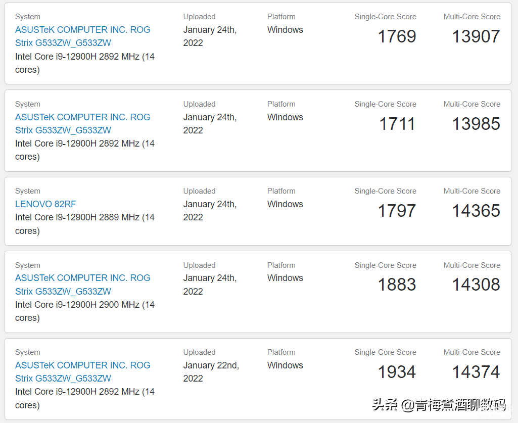 r9 6900HX相当于英特尔的什么