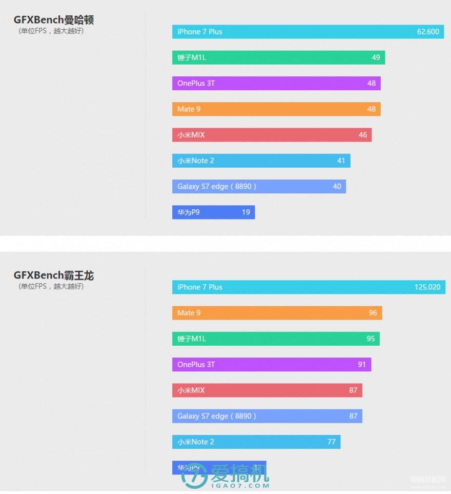 mate9参数配置详细