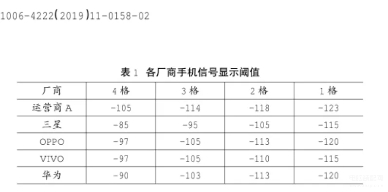 手机信号差如何增强