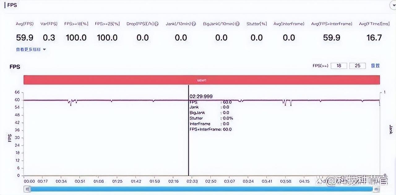 vivot1的优点与缺点