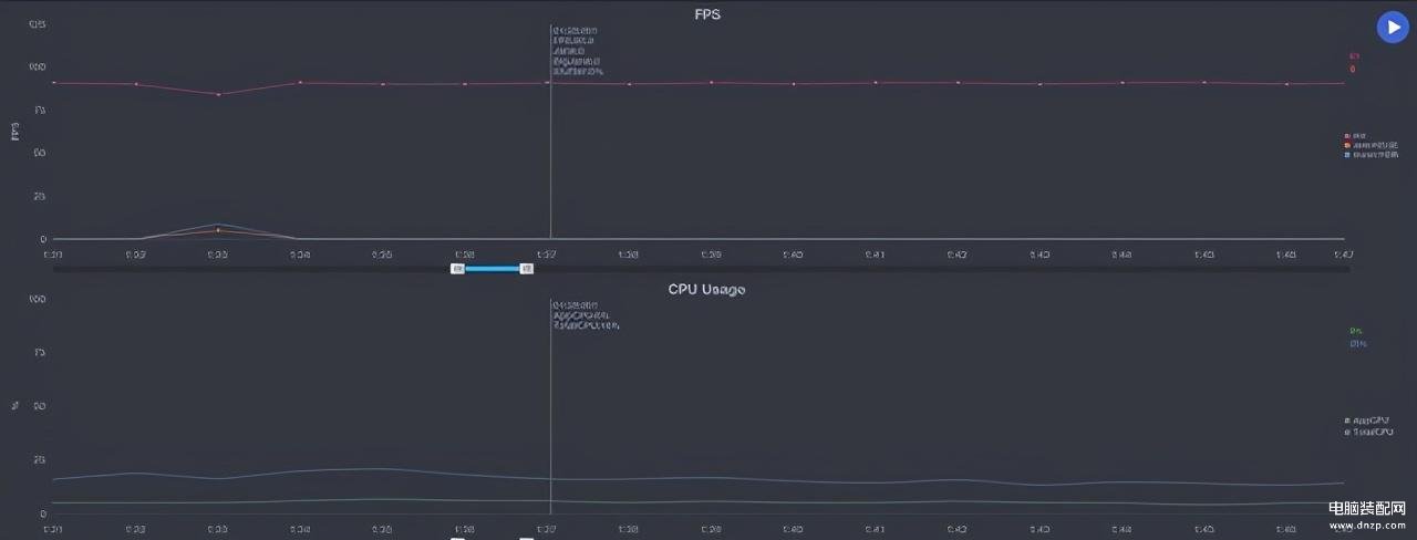 opporeno5pro+深度评测