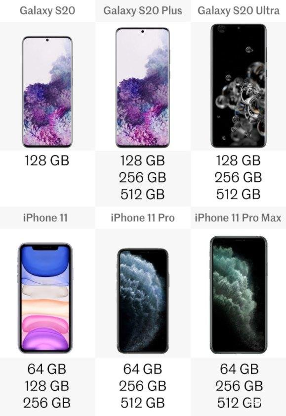苹果11和三星s20哪个值得买