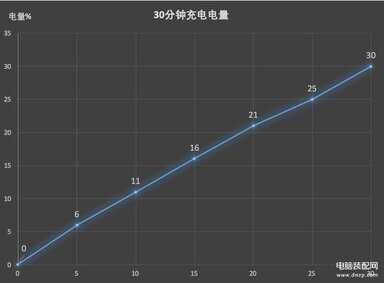 荣耀7x手机详细参数