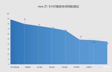 vivoz1手机配置参数与价格