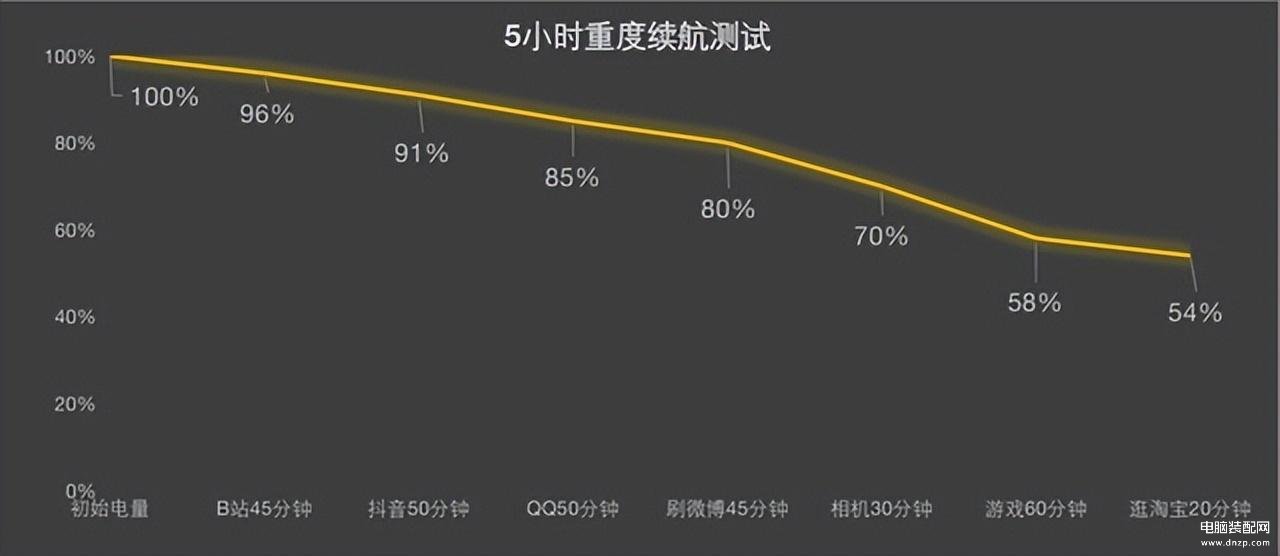 畅享50手机怎么样