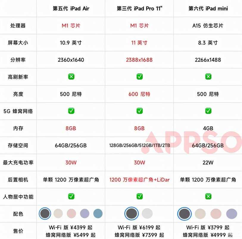 ipad air值得买吗