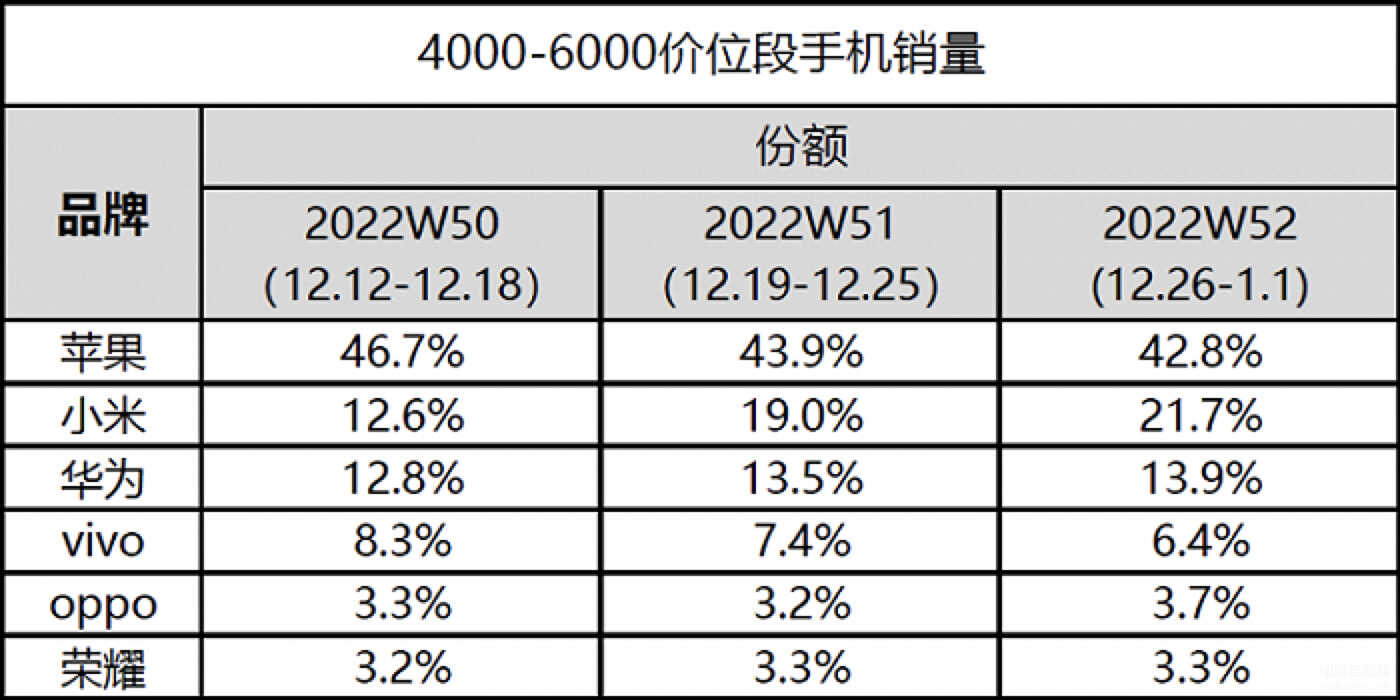 国产手机十大品牌排行榜