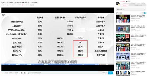 手机上的这些隐形参数 厂商可能不会告诉你