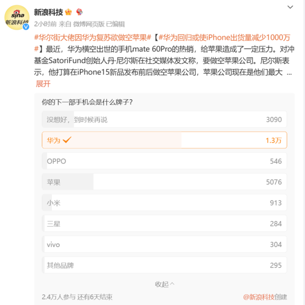 下部手机选什么品牌投票结果：苹果还不到华为一半