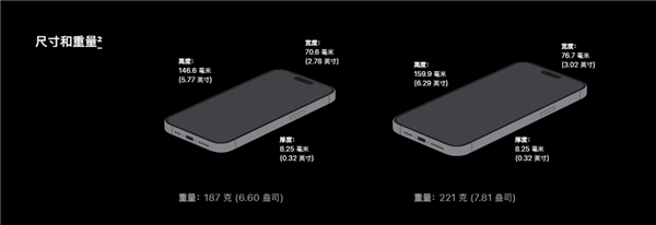 首搭钛金属仅187克！库克：iPhone 15 Pro是苹果最轻Pro手机