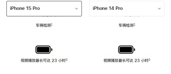 果粉、花粉要不要换iPhone 15？一文解决你的纠结症