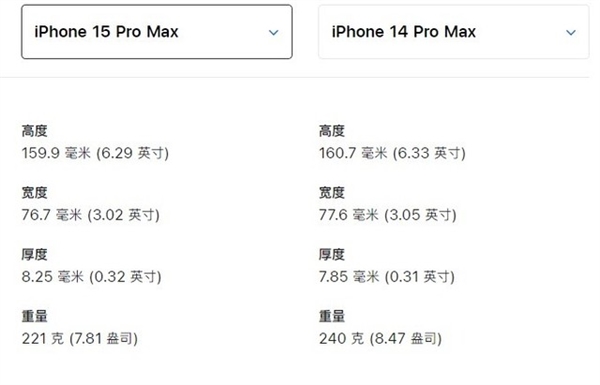 果粉、花粉要不要换iPhone 15？一文解决你的纠结症