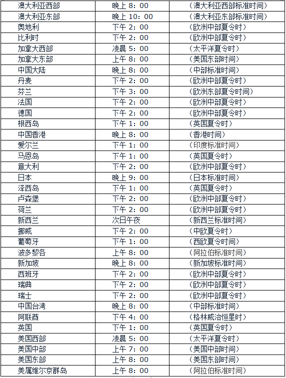 iPhone 15系列各个国家/地区预售时间汇总 帮你最快买到心仪机型