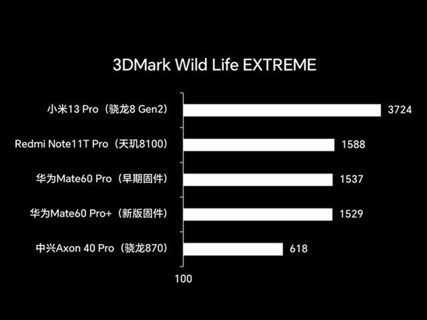 华为Mate60系列到底怎么选 四款型号全面对比