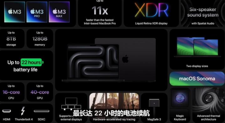 苹果发布搭载 M3 系列芯片的全新 14/16 英寸 MacBook Pro