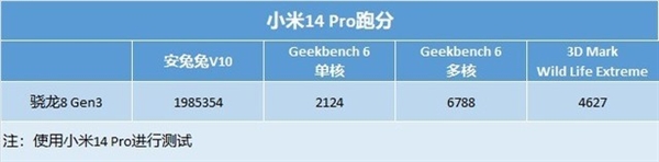 捡到两台小米14：国产旗舰完成超进化！