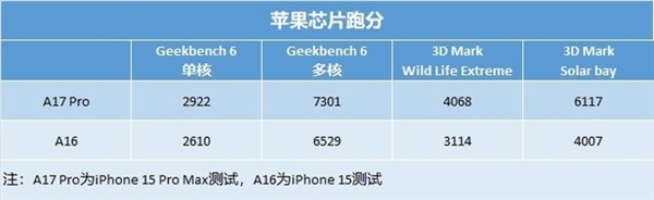 小米14系列开售之后 iPhone15还值得买吗