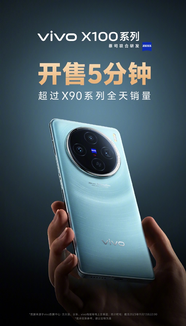 首款天玑9300旗舰！vivo X100系列开售5分钟超前代全天销量：3999元起