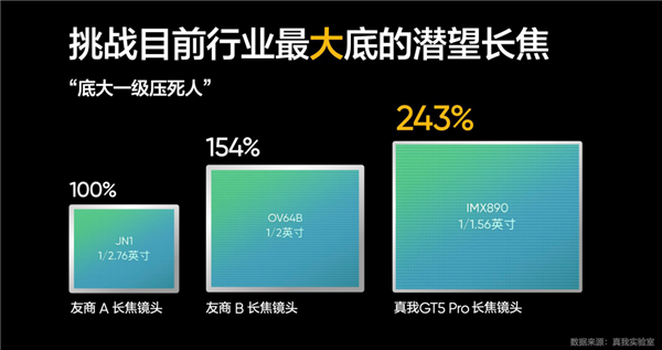 太爽了 今年最便宜的骁龙8 Gen3顶配旗舰只要3000多！