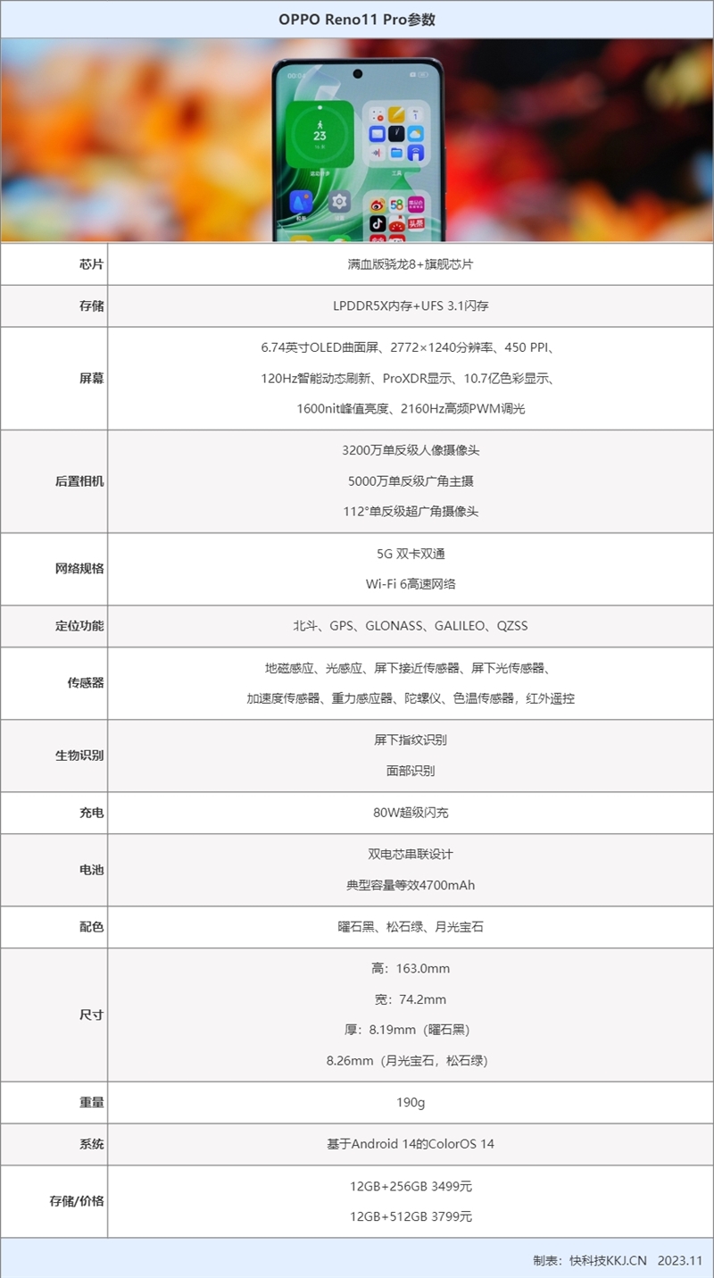 同价位唯一标配人像镜头 拍出单反级质感人像如此轻松！OPPO Reno11 Pro评测