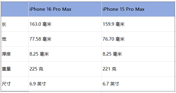 不再旧瓶装新酒！iPhone 16 Pro展望：工业设计将改变