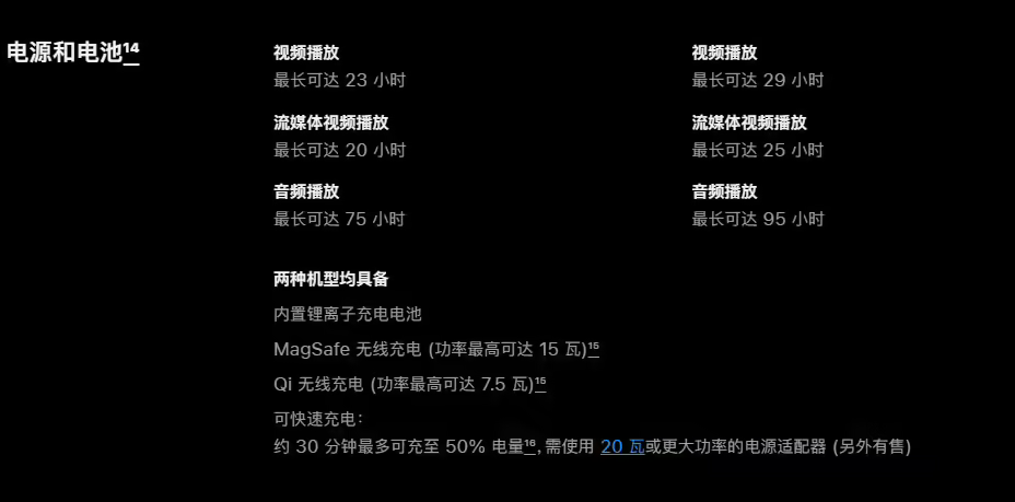 iOS 17.2 RC 为 iPhone 13/14 系列机型带来 Qi2 无线充电支持