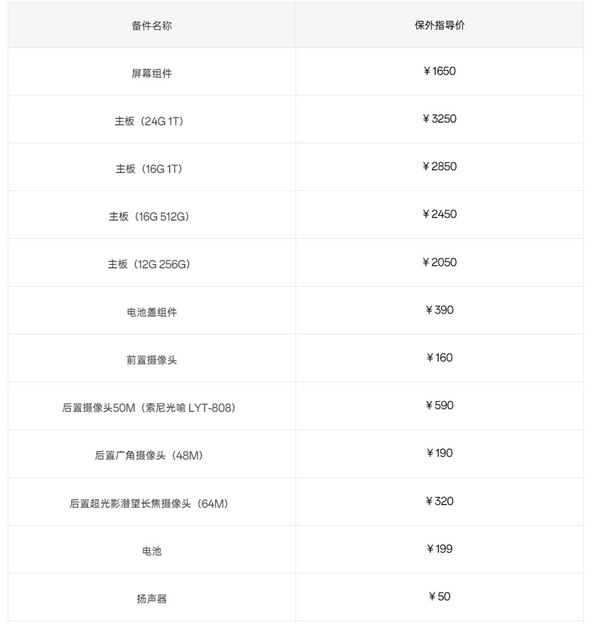 一加12保外维修报价公布：2K东方屏更换价格为1650元