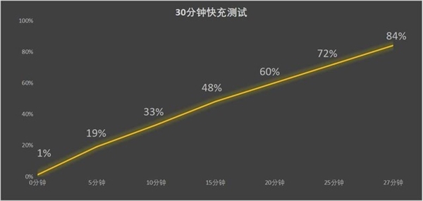 努比亚年度机皇！Z60 Ultra上手：唯一的真全面屏影像旗舰