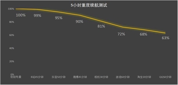 努比亚年度机皇！Z60 Ultra上手：唯一的真全面屏影像旗舰