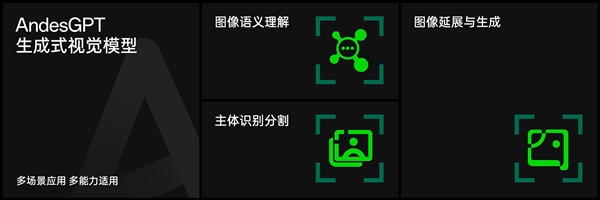 OPPO首个AI大模型！安第斯大模型AndesGPT发布