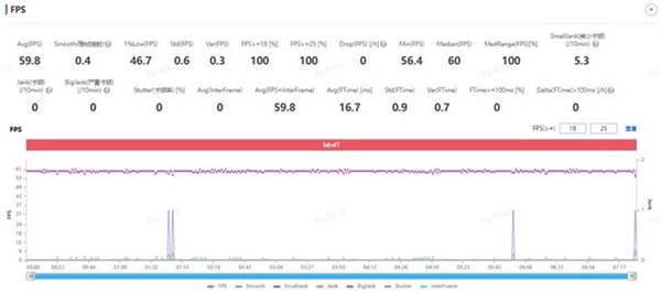 3000档位性能之王！iQOO Neo9 Pro上手