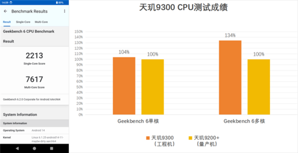 “捅破天”技术再升级！盘一盘2023年手机行业有哪些“新活”