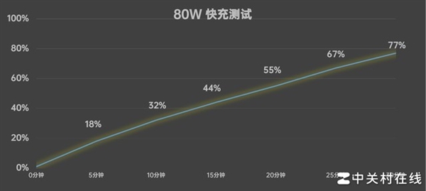 vivo S18e上手：蓝厂最具质价比的人像手机