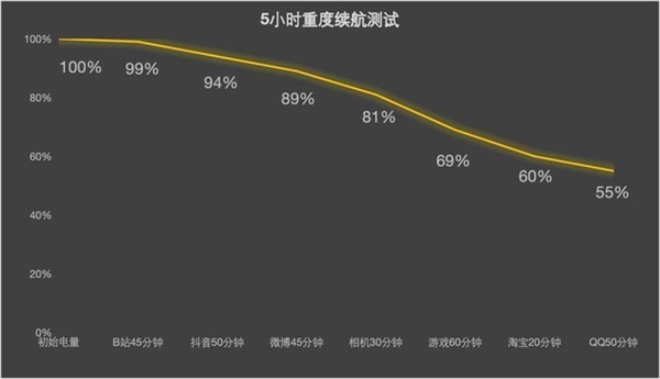 相差1700元！一加Ace 3与一加12详细对比