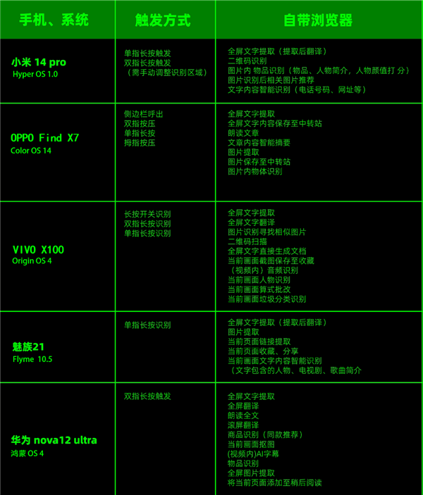 罗永浩说荣耀新功能在抄袭 这事情可能还真不好说